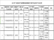 广州家具产品质量抽查 不合格率达10.3%