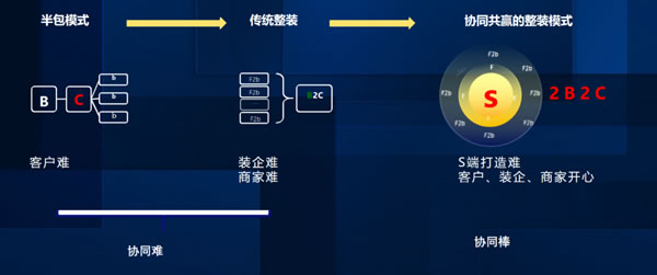 中国整木网