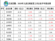 【周忠专栏】上半年营收及净利双降，欧派、索菲亚、尚品宅配，定制三巨头特殊年份的半年报预示着什么？（HOMKOO整装云冠名）