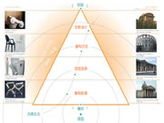 古典风格家具现代再设计的四种路径