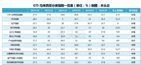 中国整木网