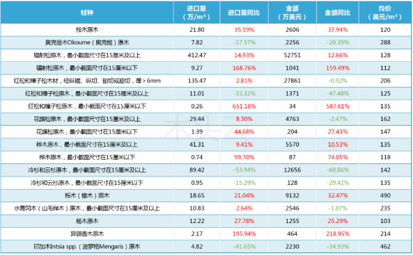 中国整木网