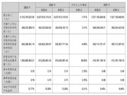 万和电气：经营现金流同比增59%，搭建66家形象标杆店