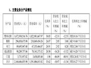 好莱客2023年营收下滑19.78%！