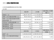 兔宝宝一季度营收同比增加33.37%