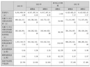 兔宝宝去年净利同比增长54.66%，今一季度净利同比增长18.81%