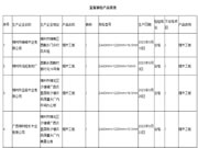 广西柳州抽查8批次细木工板产品均合格