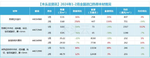 中国整木网