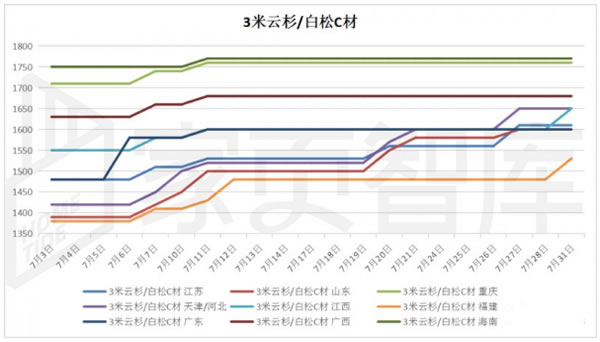 中国整木网