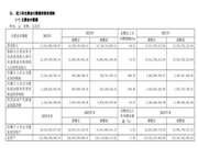 红星美凯龙2023年营收115.15亿元！