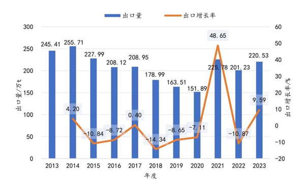 中国整木网