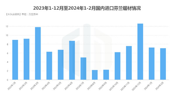 中国整木网