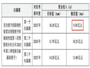 森鹰窗业增产开拓窗业品类 核心产品木窗的渗透率和整体盈利能力是否受影响？