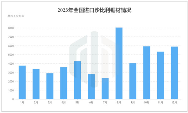 中国整木网