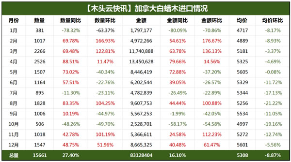 中国整木网