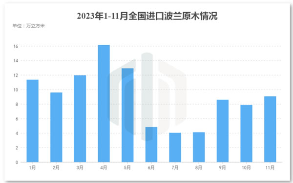 中国整木网