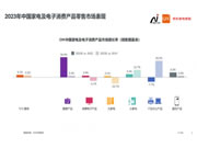 消费降级，2023年高端厨电为何依旧热销？