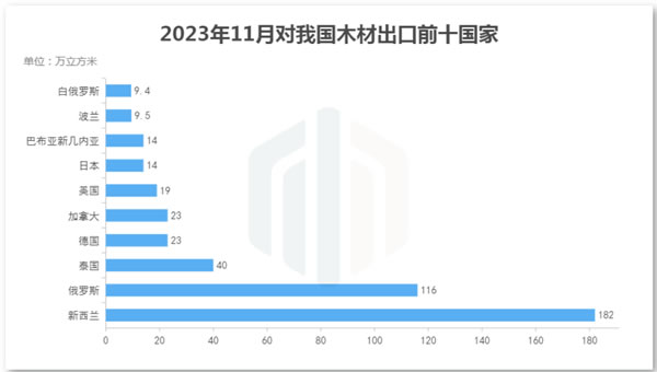 中国整木网