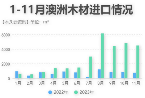 中国整木网