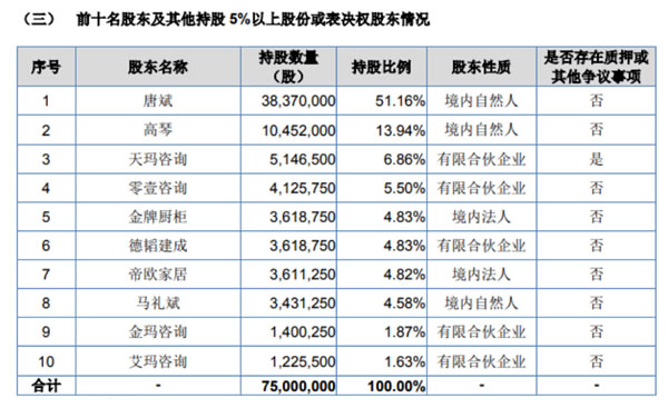 中国整木网