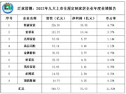 家居行业进入存量时代，剩余红利该怎么吃？