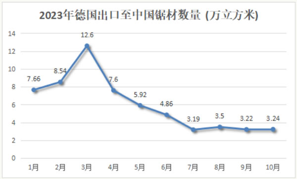 中国整木网