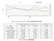 11月全国建材家居卖场销售额1319.5亿元，环比下降11.1%