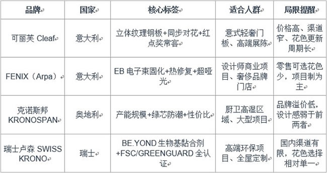板材奢侈品品牌